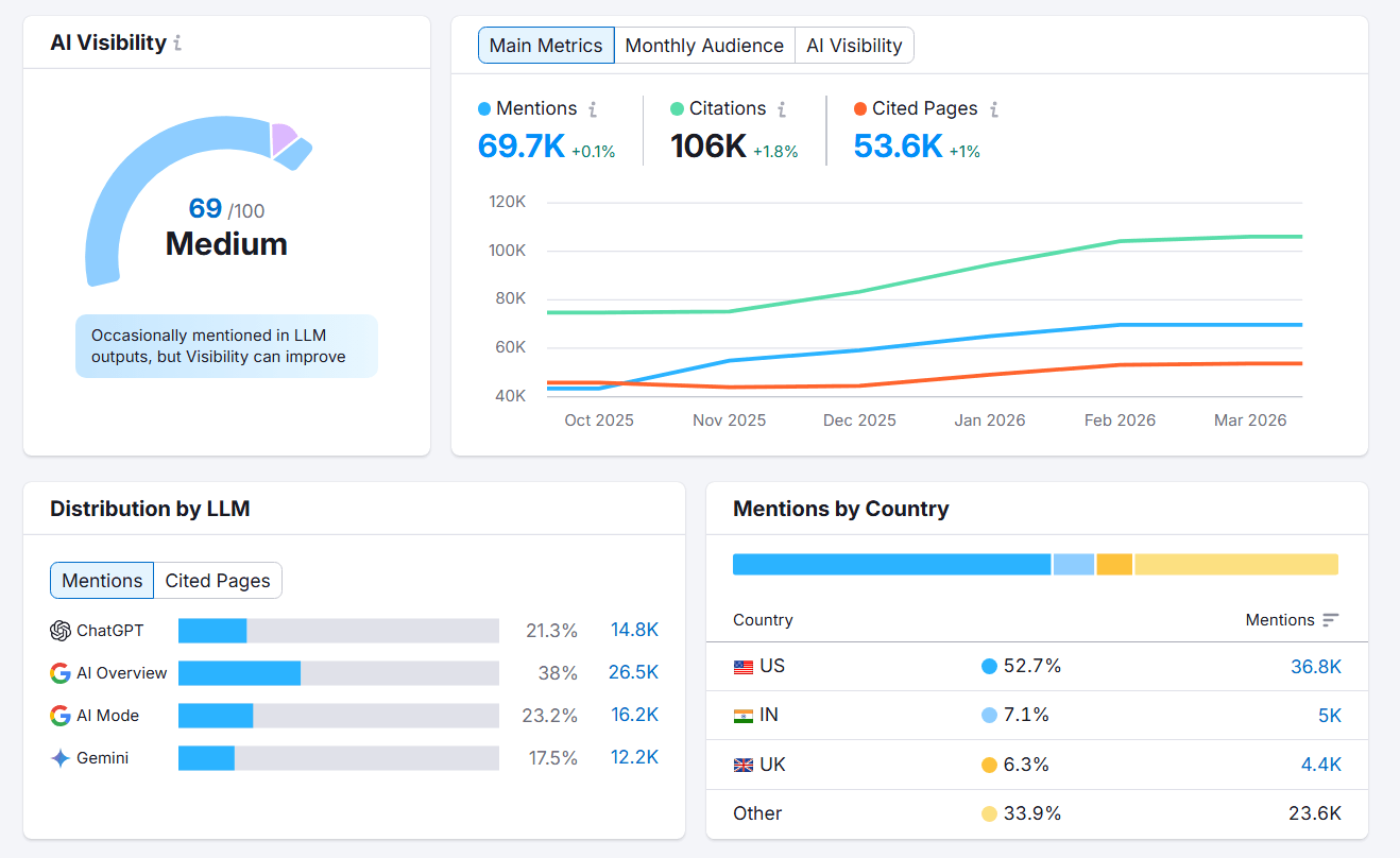 Outperform your search competitors.