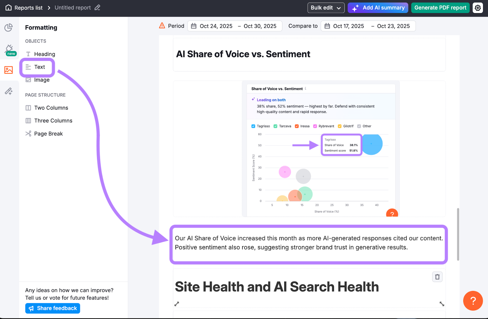 Sentiment vs AI share of voice