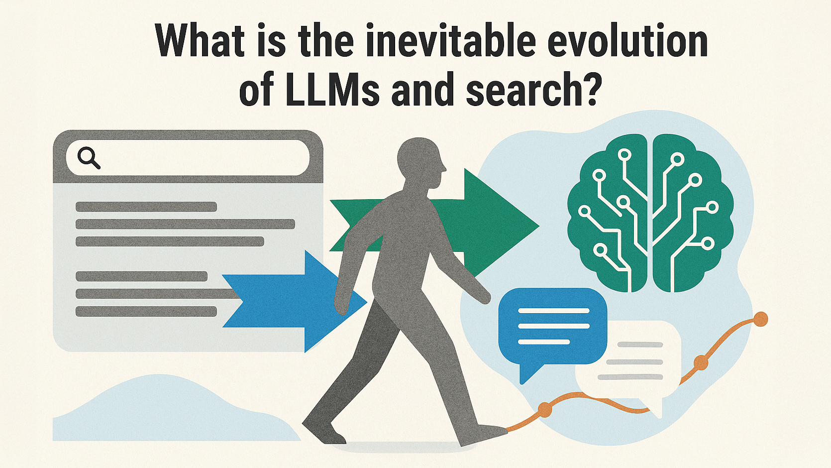 What is the inevitable evolution of LLMs and search?