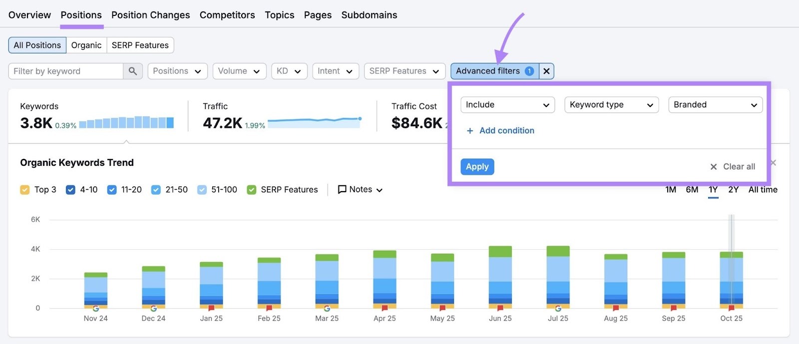 Applying a filter to only show branded keywords on the Positions tab of the Organic Research tool.