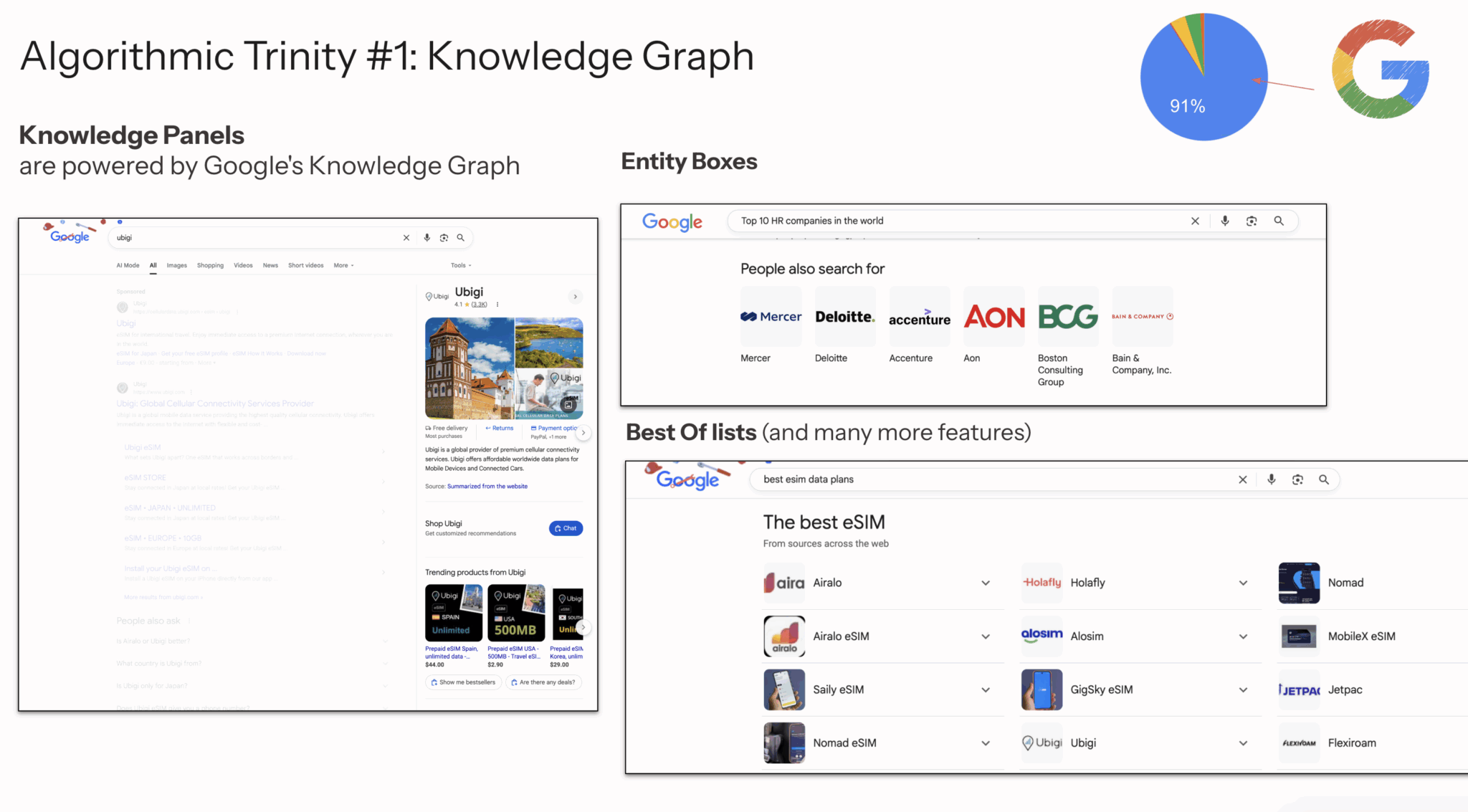 Algorithmic Trinity Knowledge Graph Scaled