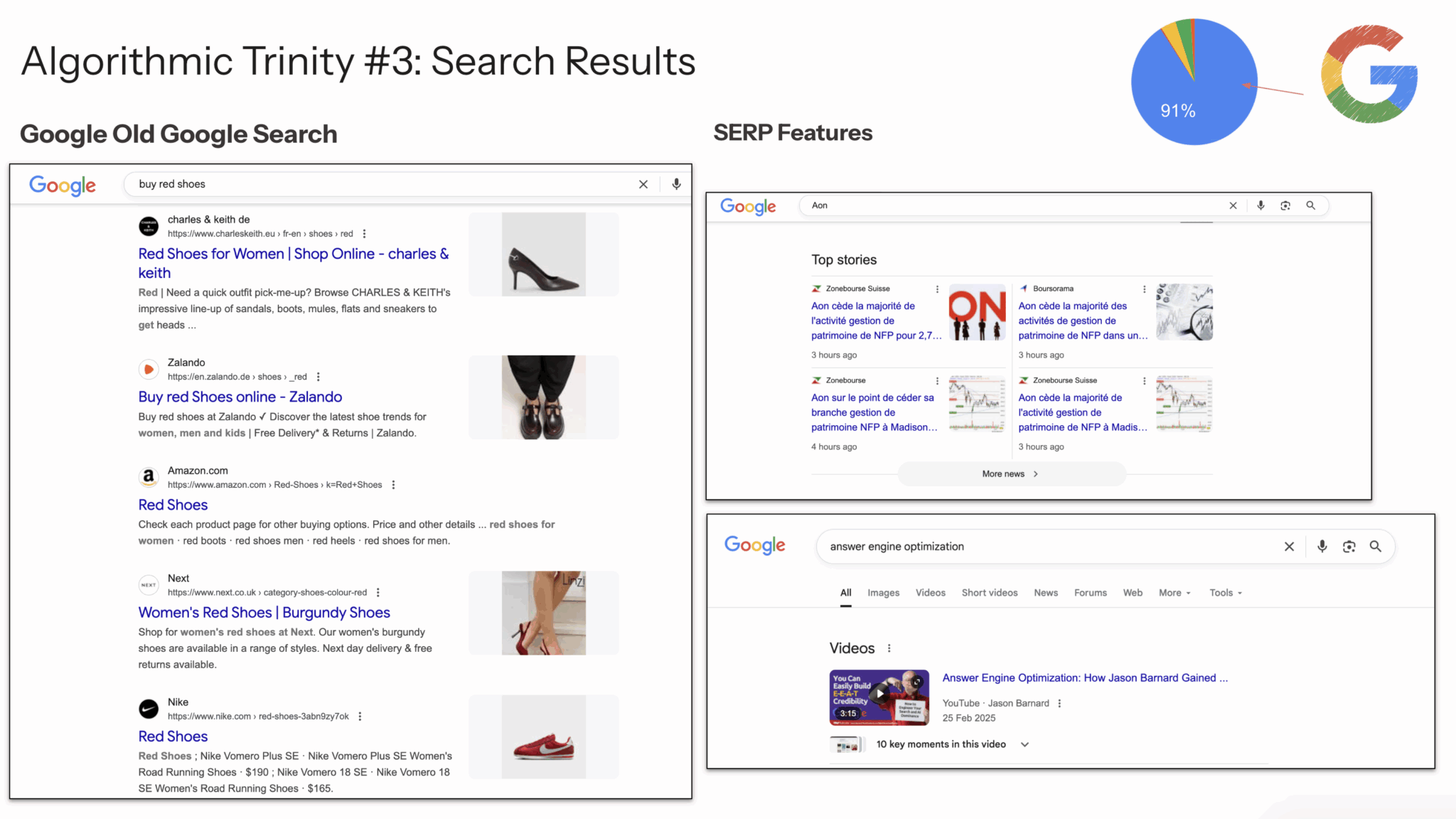 Algorithmic trinity- Search results